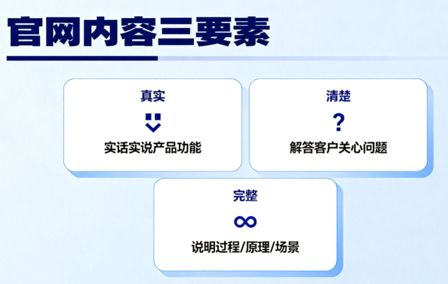 AI搜索对品牌的第一印象来自官网：你的网站准备好了吗？
