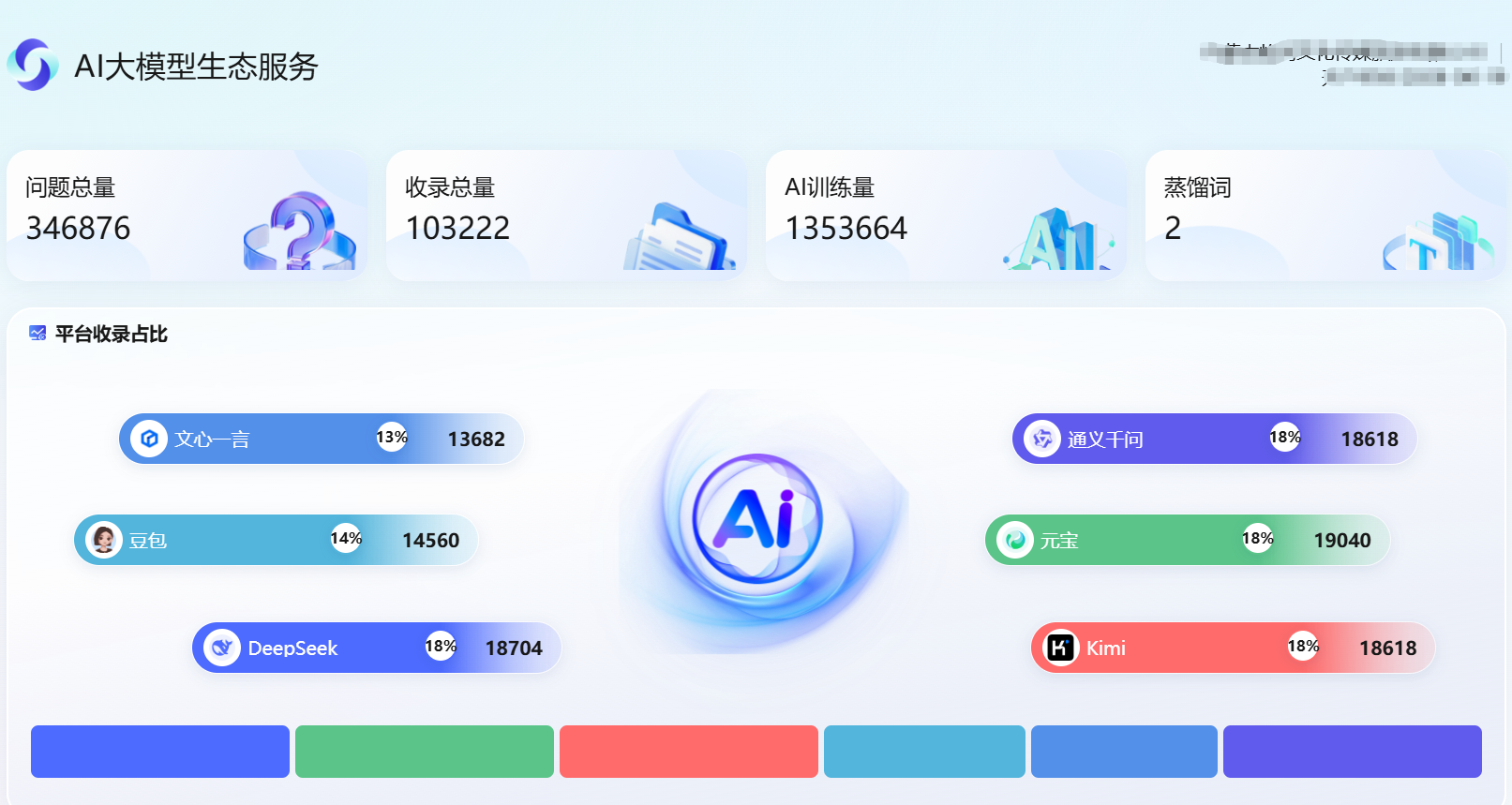 上线后7-10天生成AI GEO分析报表，企业如何做好前期资料准备？